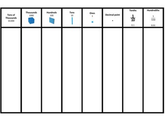 Place value grid from hundredths to tens of thousands