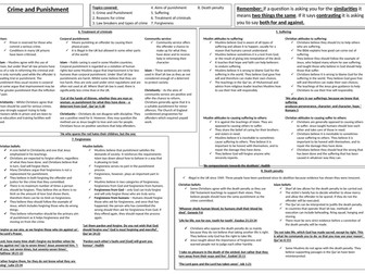 AQA Theme E Crime and Punishment - Revision knowledge sheet