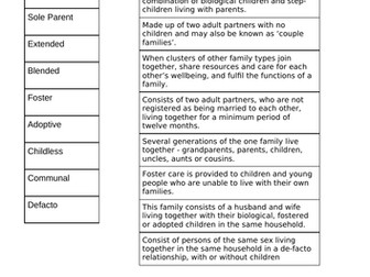 Types of Families Activity