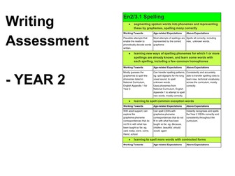 Year 2 Writing Assessment grid with WT, ARE & GD statements