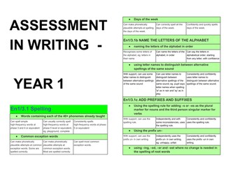 Writing Assessment YEAR 1 - Curriculum objectives broken into WT, ARE, GD criteria