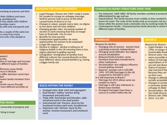 GCSE WJEC SOCIOLOGY FAMILY LAST MINUTE REVISION