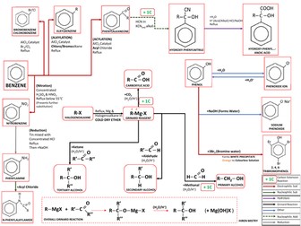 Edexcel A Level Chemistry Bundle by hiren2017 | Teaching Resources