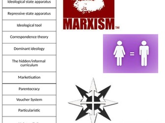 Sociological perspectives - Education - Revision