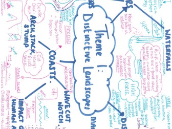 Eduqas Geography A GCSE Revision Posters (9-1 specification)