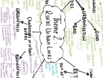Theme 2 - Rural Urban Links Revision Poster