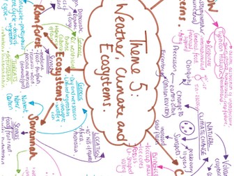 Theme 5 - Climate Change, Weather and Ecosystems Revision Poster