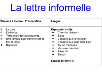 Formats Writing Ab initio/SL IB