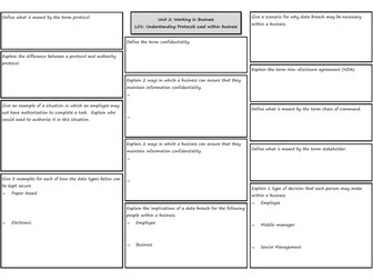 CTEC Business - Unit 2 - LO1 Knowledge Organiser