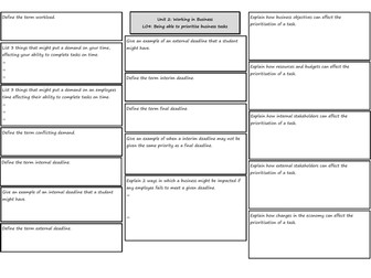 CTEC Business - Unit 2 - LO4 Knowledge Organiser