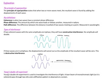 Collection covering waves for A Level Physics by sophiedrew2000