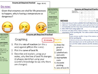 Enzymes and pH Required Practical AQA B3.6