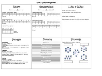 Unit 3: Computer systems overview