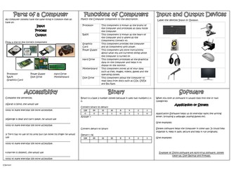 Unit 3: Using a computer (Year 7)