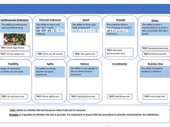 OCR Components of Fitness Knowleadge Organiser