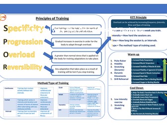 OCR Principles of training  Knowleadge Organiser