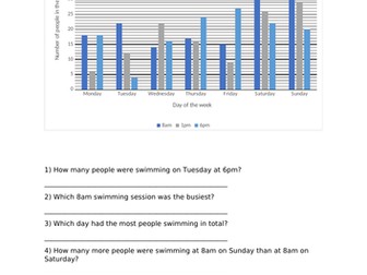 Representing Data, Bar Charts, Differentiated