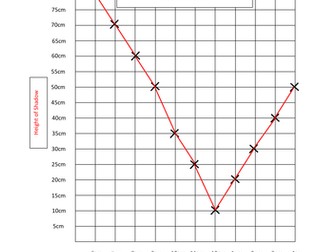 Line Graph Worksheets, Differentiated and with answers