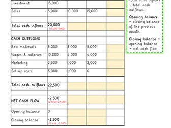 Cash Flow Forecast GCSE Business Studies OCR Presentation and Worksheets