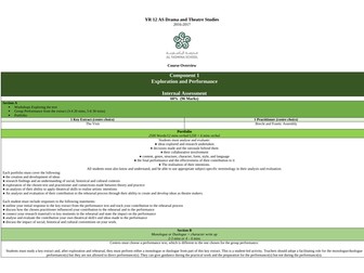 A level Drama course breakdown teacher help sheet