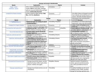 Of Mice and Men A* Quotes
