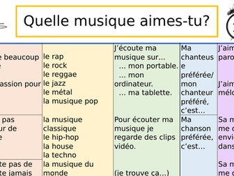 Music Preferences Paragraph Structure