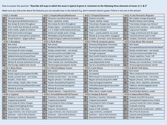 AQA GCSE Music - All AOS Revision Summary