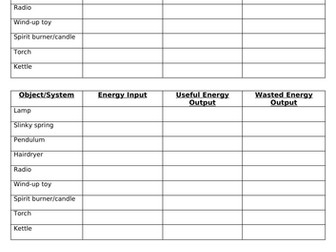 AQA GCSE Physics Energy Stores and Transfers
