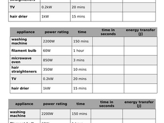 AQA GCSE Physics Energy Transfers by Appliances