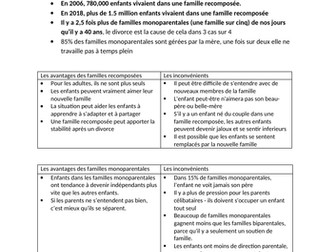 French Edexcel A Level Themes 1 and 2, Units 1-6 revision notes, summaries and stats