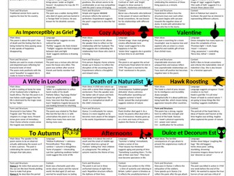 Eduqas Wjec Poetry Revision Cards GCSE