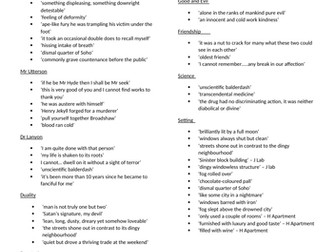 Jekyll & Hyde Quotes Characters & themes