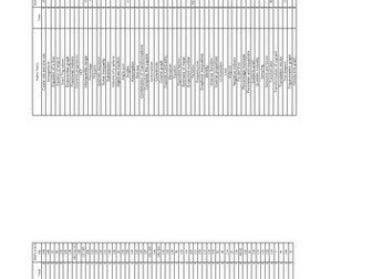 AQA higher most common topics to help revision