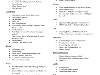 Macbeth Quotes characters and themes