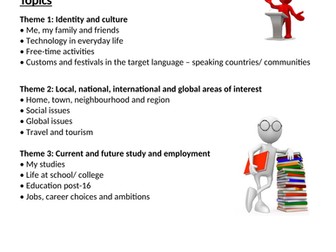 AQA GCSE POLISH SPEAKING PRACTICE HIGHER