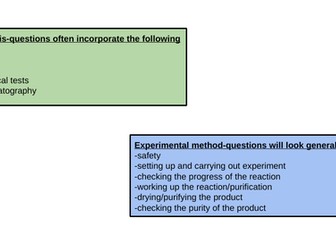 Preparing for EDEXCEL A Level Unit 6 chemistry examination