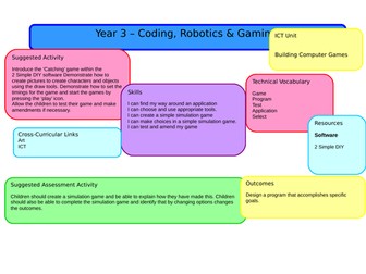 Year 3 - Computing - Full Scheme of Work with Lesson Plans