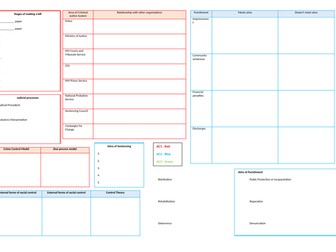WJEC Criminology Unit 4 Revision Mat