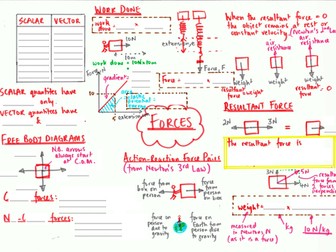 AQA GCSE Combined Science Trilogy FORCES AND THEIR INTERACTIONS Placemat & Worksheet