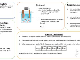 AQA Required Practical summary