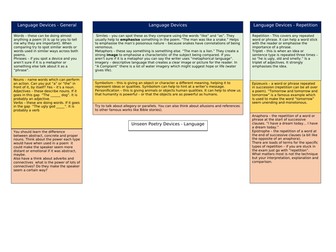 Unseen Poetry Devices