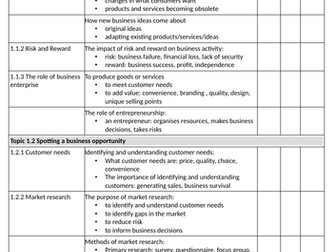 Edexcel GCSE Business 9-1 Theme 1 Checklist