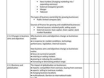 GCSE Business 9-1 Theme 2 Personal Learning  Checklist