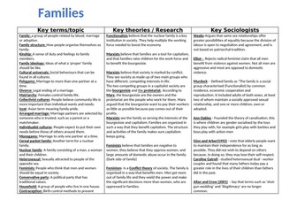 GCSE Sociology Families Knowledge Organiser