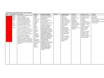AQA PRE 1900 ANTHOLOGY NOTES