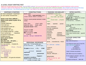 2018 A level essay (film / novel) writing mat