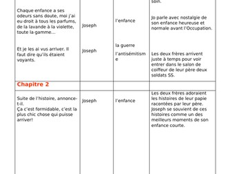 Reference sheet for Un Sac de BIlles by Joseph Joffo