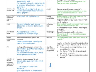Un Sac de Billes Character descriptions and quotes to help describe Joseph and Maurice