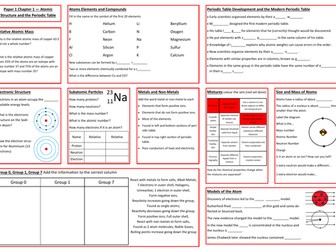Atomic Structure and the Periodic Table Revision Placemat