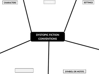 Dystopic Conventions grid.docx